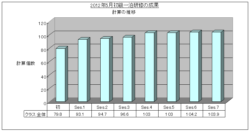 SRSǖ@ꔑCi2012/5)vZOt